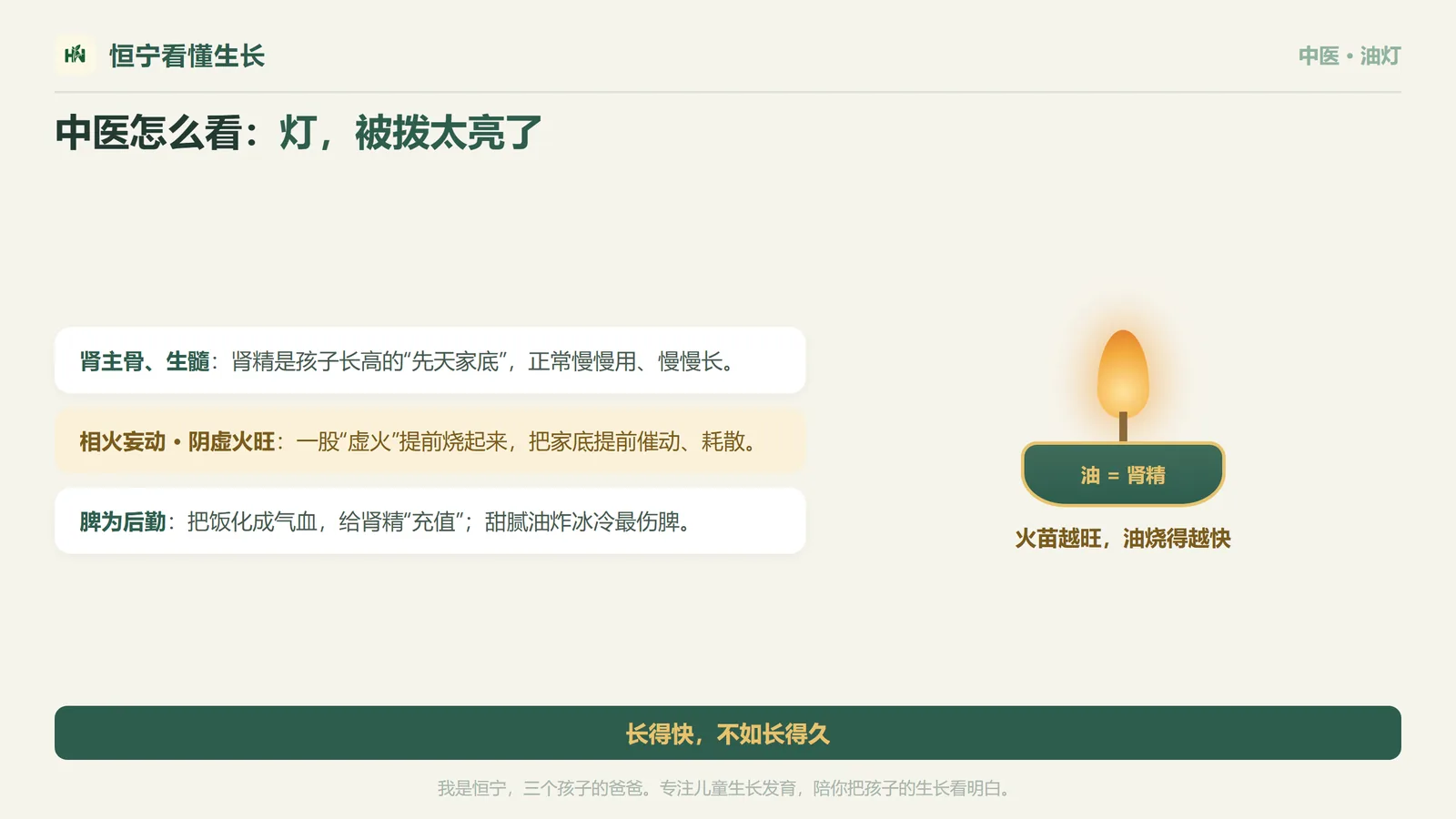 04中医油灯